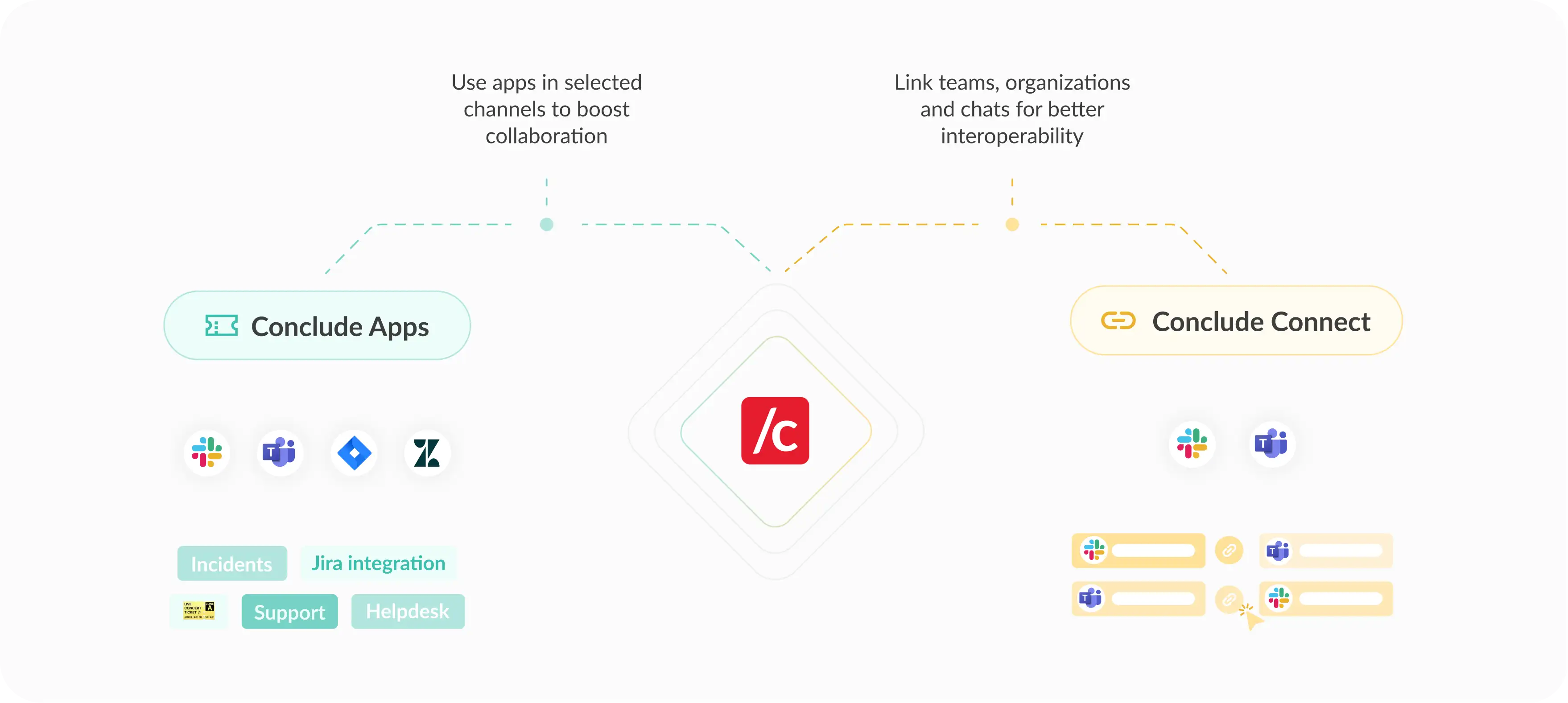 all conclude solutions